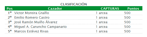CampeÃ³n Provincial de A CoruÃ±a de Caza de Arceas